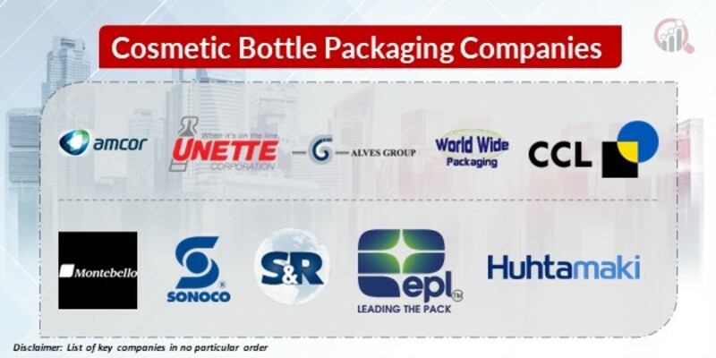 Cosmetic Bottle Packaging Key Companies