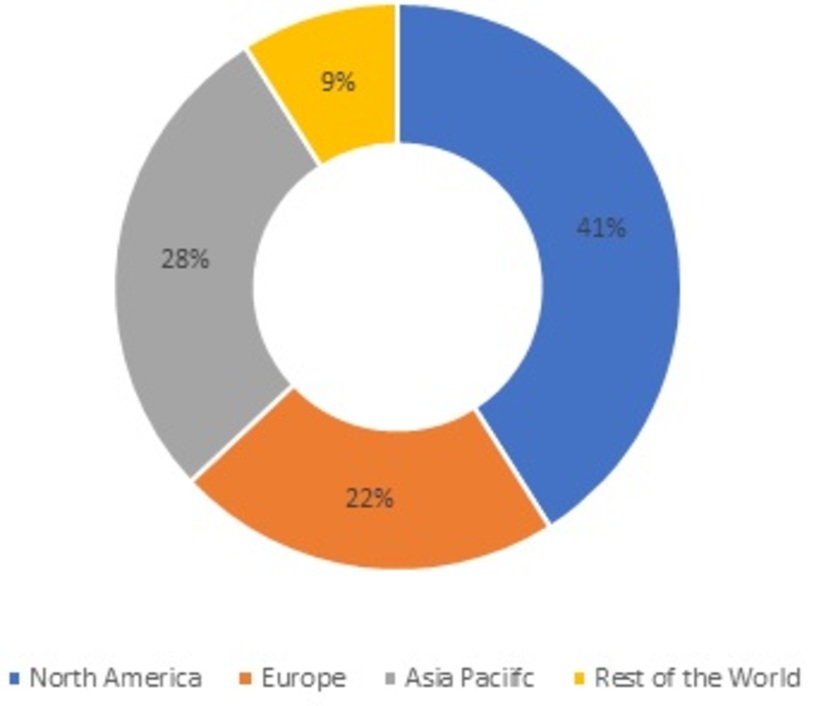 Cosmetic Implants Market Share, by Region, 2021