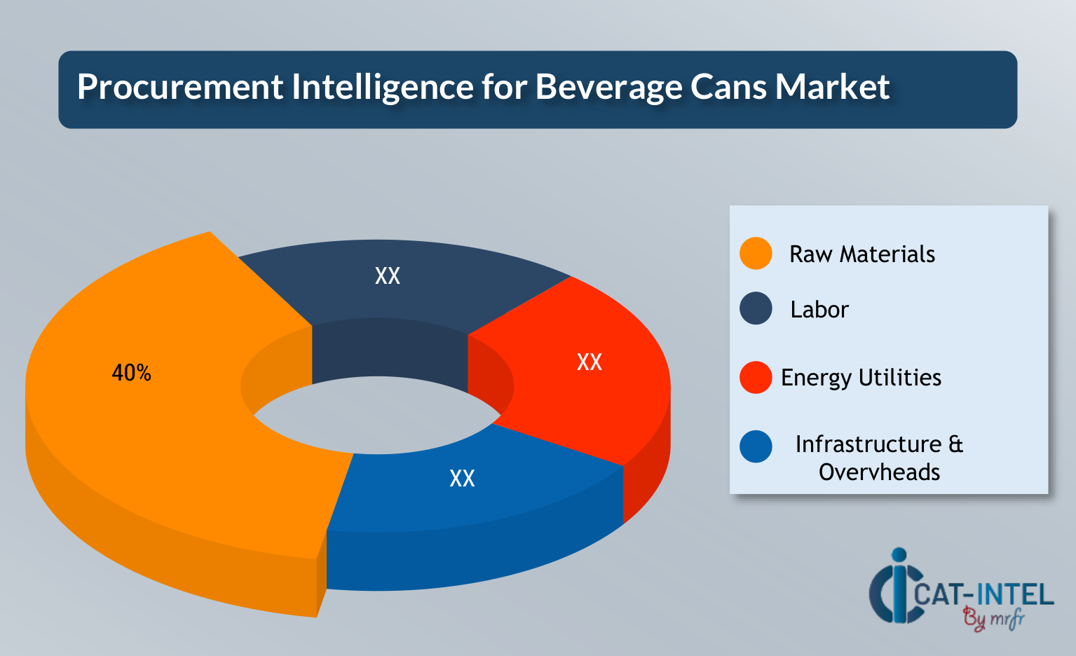 Cost Breakdown for Beverage Cans Total Cost of Ownership (TCO) and Cost-Saving Opportunities