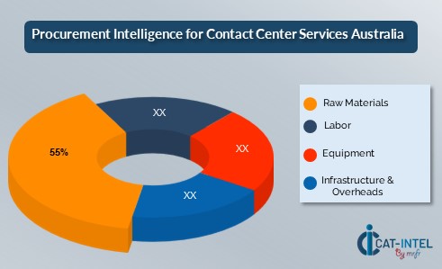Cost Breakdown for Construction Industry Total Cost of Ownership (TCO) and Cost-Saving Opportunities