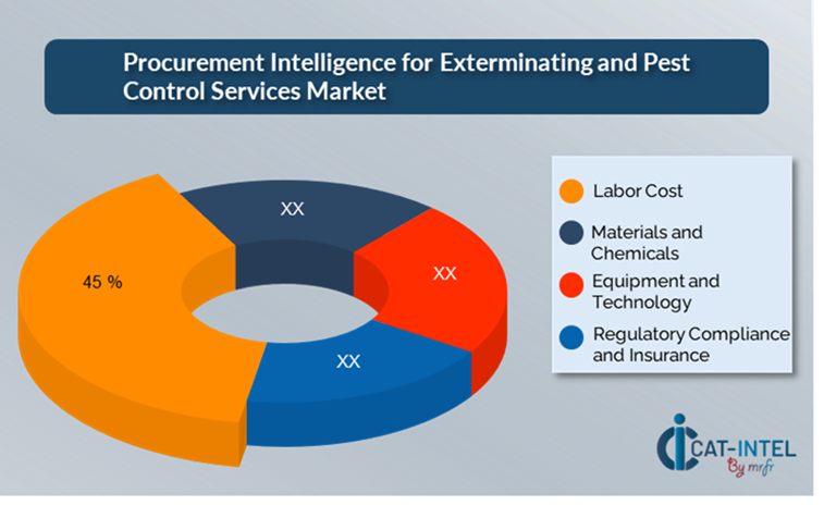 Cost Breakdown for Exterminating and Pest Control Services