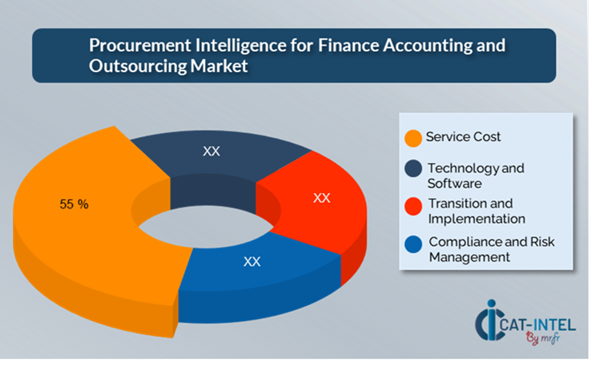 Cost Breakdown for Finance Accounting and Outsourcing: Total Cost of Ownership (TCO) and Cost-Saving Opportunities