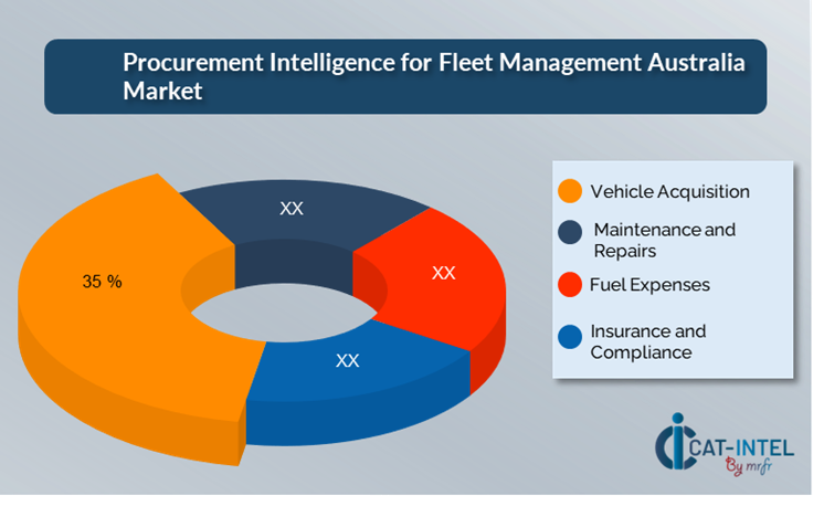 Cost Breakdown for Fleet Management Australia Total Cost of Ownership (TCO) and Cost-Saving Opportunities