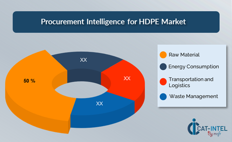Cost Breakdown for HDPE Total Cost of Ownership (TCO) and Cost-Saving Opportunities