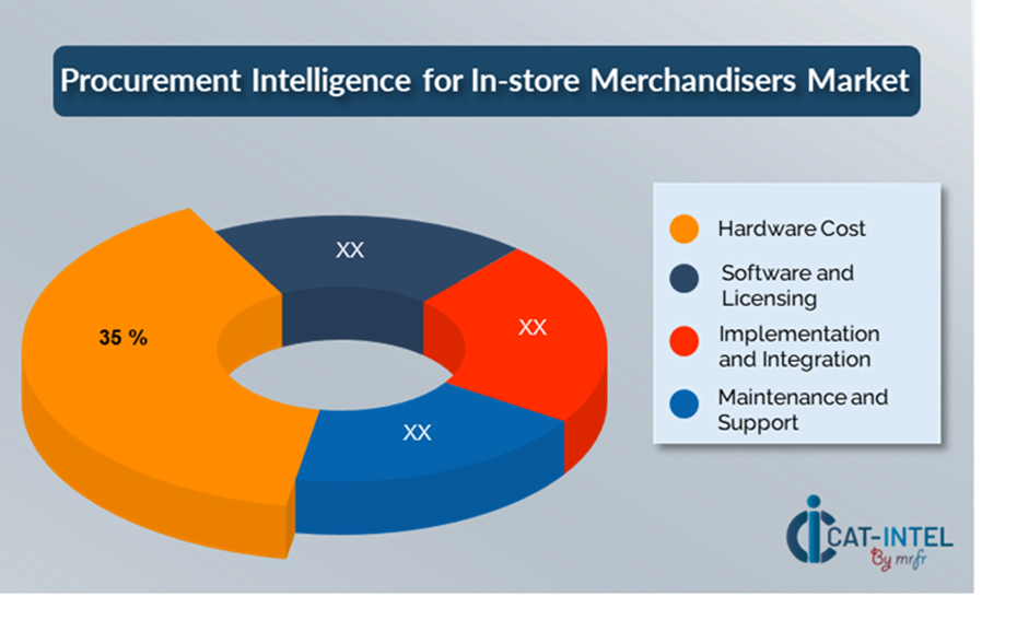 Cost Breakdown for In-store Merchandisers Total Cost of Ownership (TCO) and Cost-Saving Opportunities