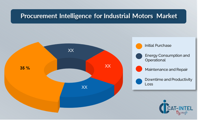Cost Breakdown for Industrial Motors: Total Cost of Ownership (TCO) and Cost-Saving Opportunities