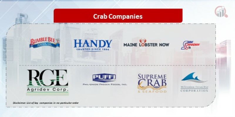 Crab Companies