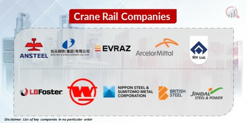 Crane Rail Key Companies