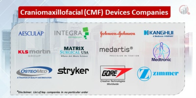 Craniomaxillofacial (CMF) Devices Key Companies