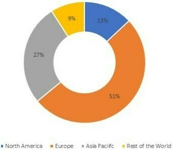 Crash Barrier Systems Market Share, by Region, 2021