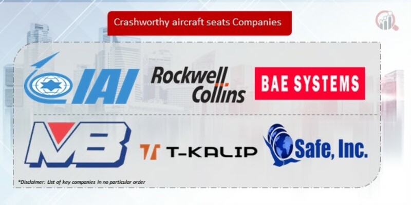 Crashworthy aircraft seats Companies