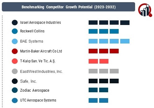 Crashworthy aircraft seats Market 