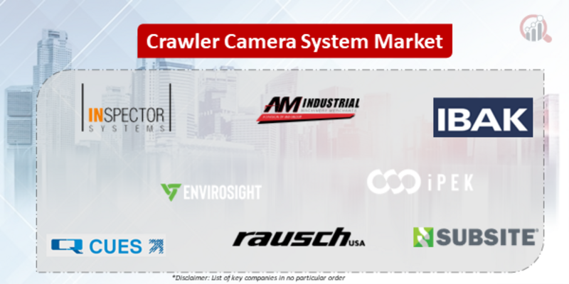 Crawler Camera System Companies