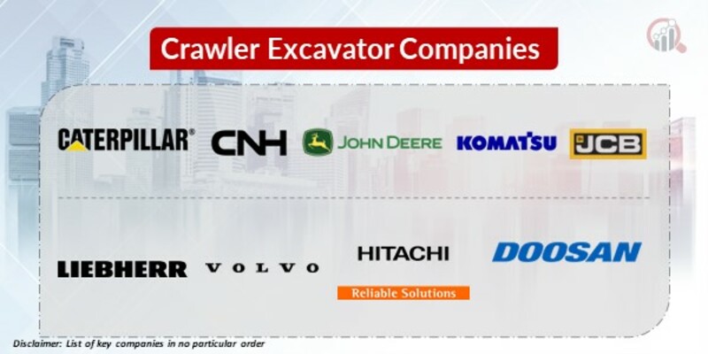 Crawler Excavator Key Companies