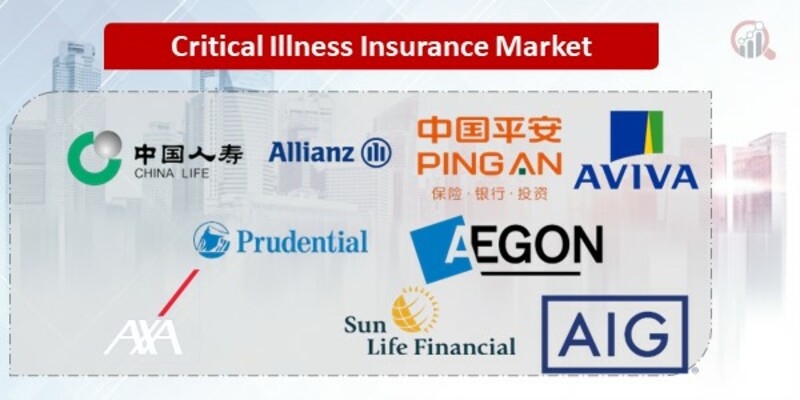 Critical Illness Insurance Key Companies