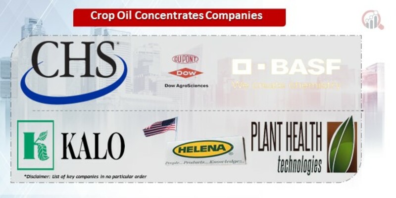 Crop Oil Concentrates