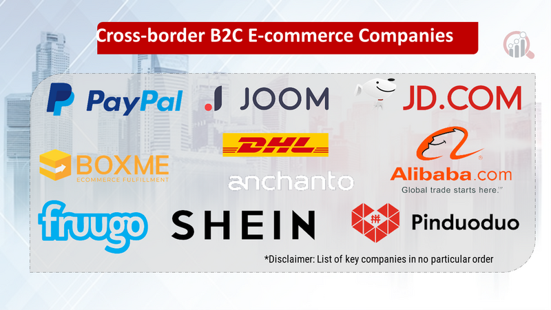 Cross-border Business-to-Consumer (B2C) e-commerce companies
