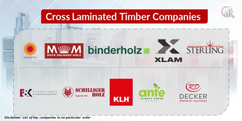 Cross Laminated Timber Key Companies