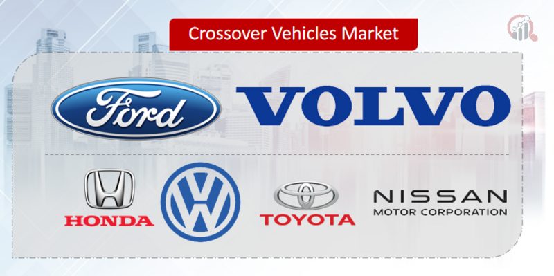 Crossover Vehicles Key Company