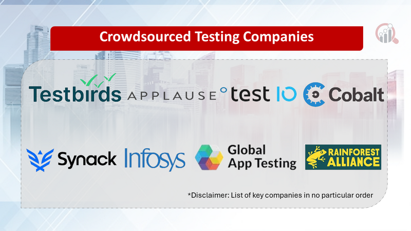 Crowdsourced Testing Companies