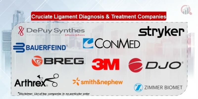 Cruciate Ligament Diagnosis & Treatment Key Companies