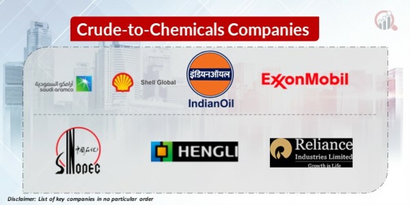 Crude-to-chemicals Key Companies