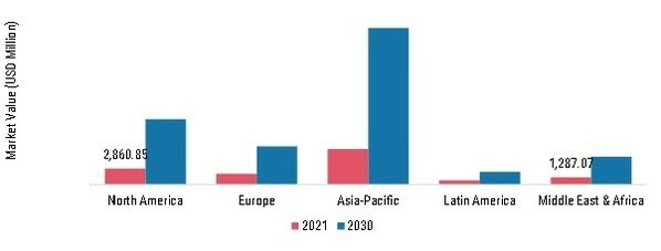 Crude-to-Chemicals Regional Insights