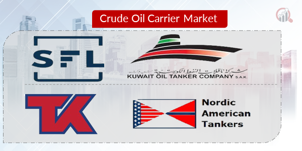 Crude Oil Carrier Key Company