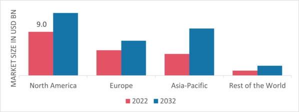 Crushing, Screening And Mineral Processing Equipment Market Share By Region 2022 (USD Billion)
