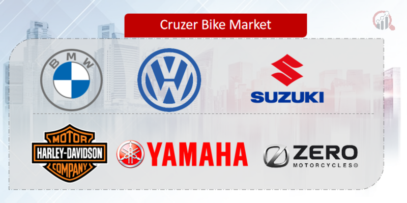 Cruzer Bike Market Key Players