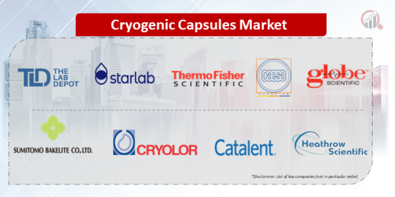 Cryogenic Capsules Key company