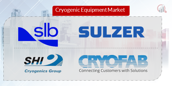 Cryogenic Equipment Key Company