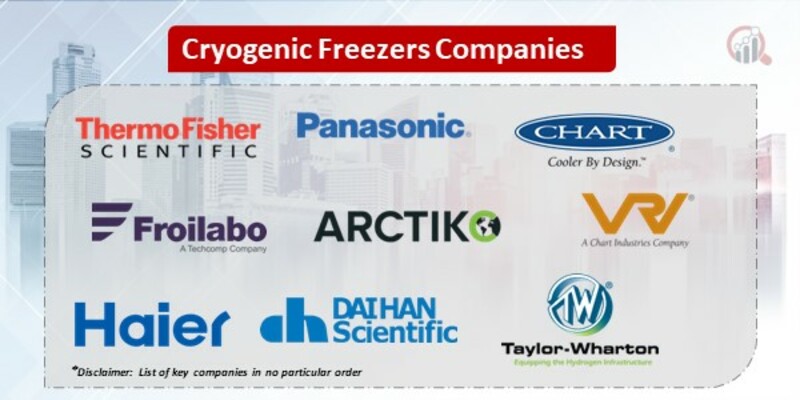 Cryogenic Freezers Key Companies