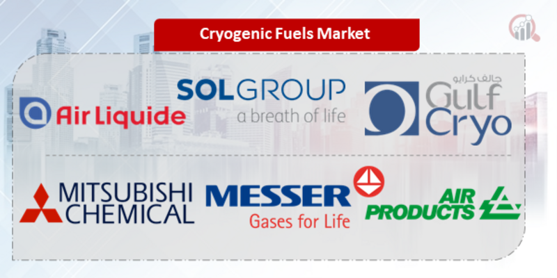 Cryogenic Fuels Key Company