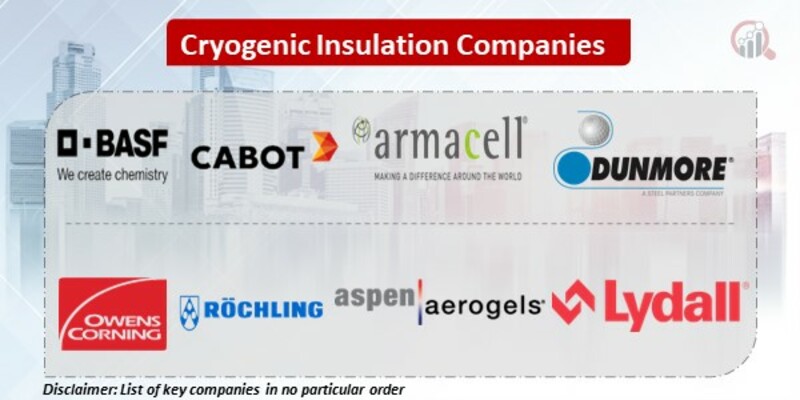 Cryogenic Insulation Key Companies