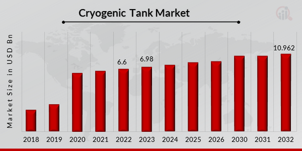 Cryogenic Tank Market Overview