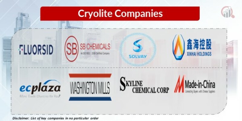 Cryolite key Companies