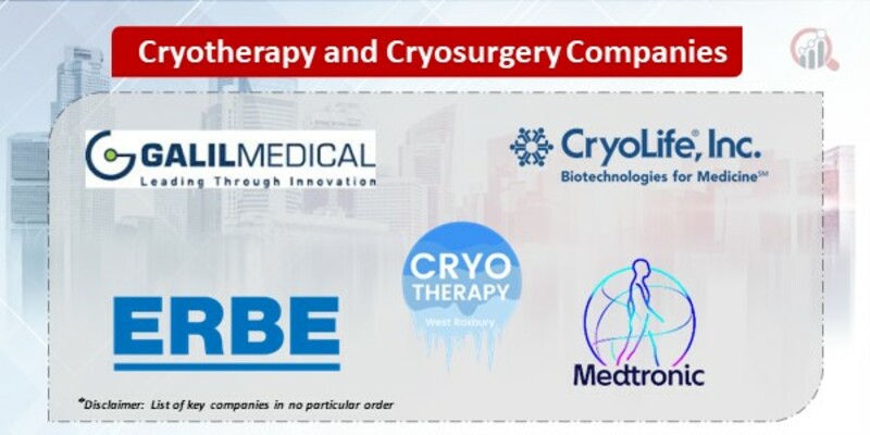 Cryotherapy and cryosurgery Market