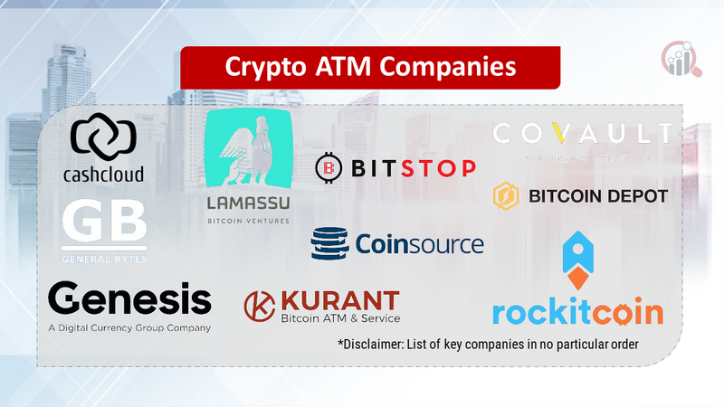 Crypto ATM Companies