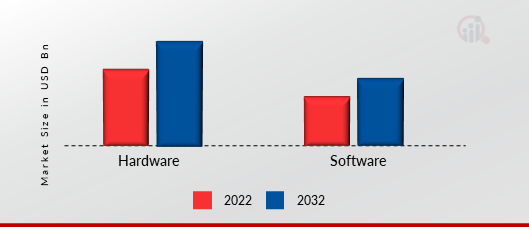 Crypto ATM Market, by Offering, 2021 & 2030