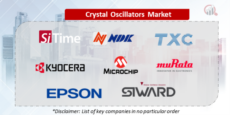 Crystal Oscillators Companies