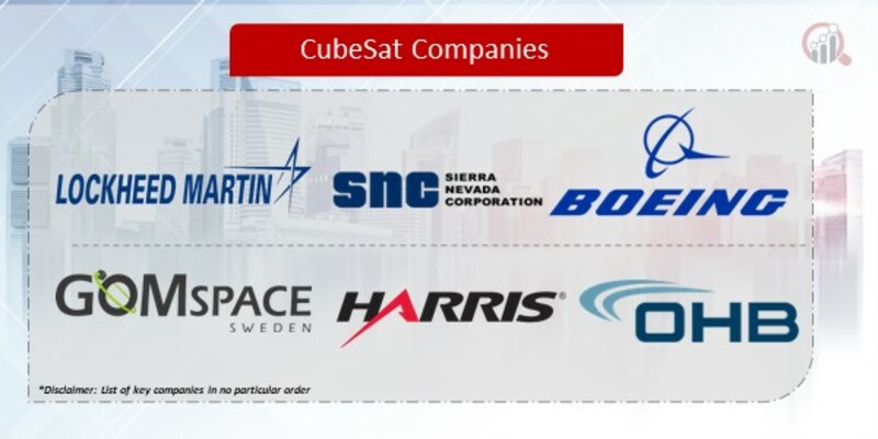 CubeSat Companies