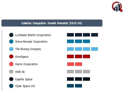 CubeSat Market 