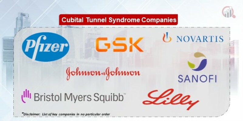 Cubital Tunnel Syndrome Key Companies