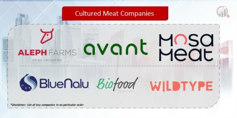 Cultured Meat Companies