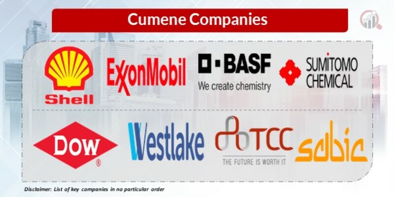 Cumene Key Companies