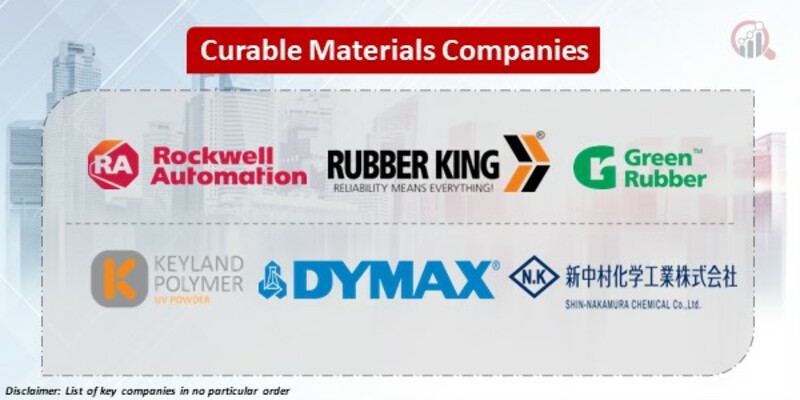 Curable Materials Key Companies