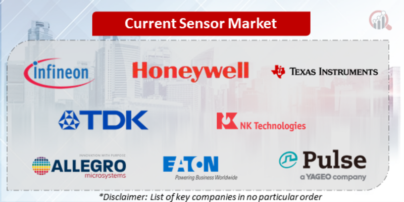 Current Sensor Companies