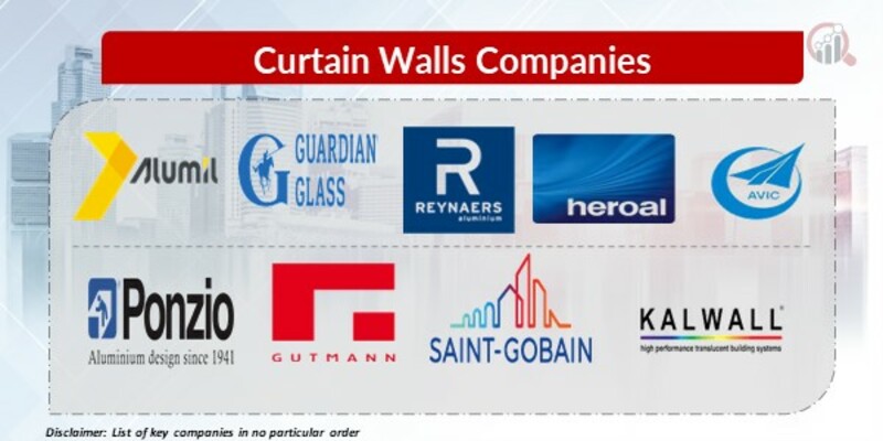 Curtain Walls Key Companies