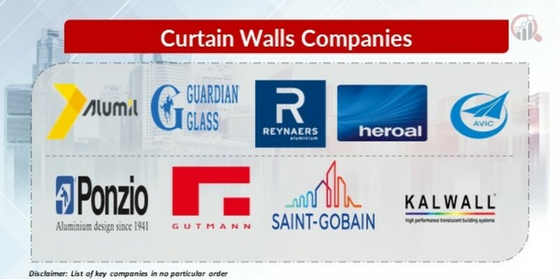 Curtain Walls Key Companies